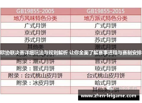 欧协联决赛详细玩法与规则解析 让你全面了解赛事进程与赛制安排