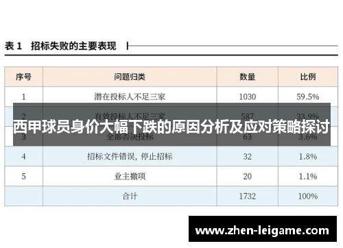 西甲球员身价大幅下跌的原因分析及应对策略探讨