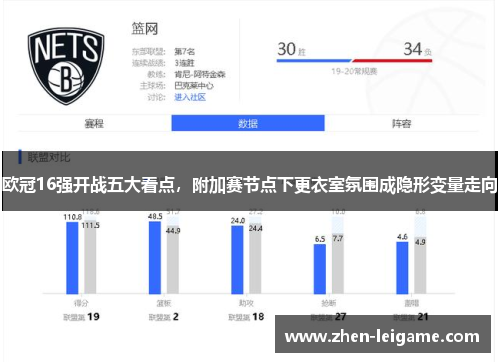 欧冠16强开战五大看点，附加赛节点下更衣室氛围成隐形变量走向