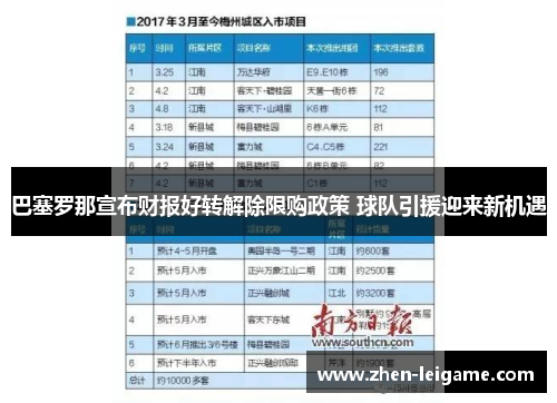 巴塞罗那宣布财报好转解除限购政策 球队引援迎来新机遇